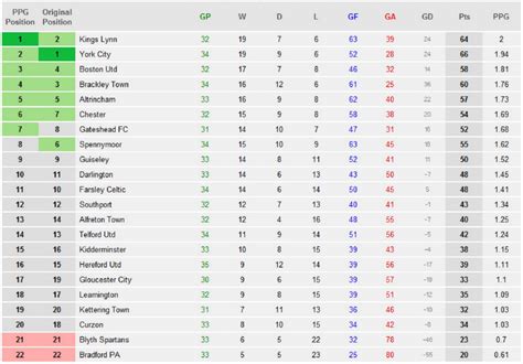 national league north table predictor